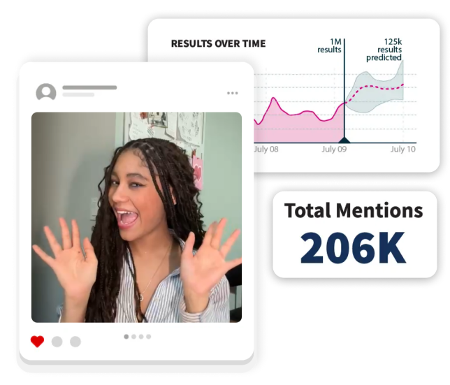 Manage risk optimize ROI